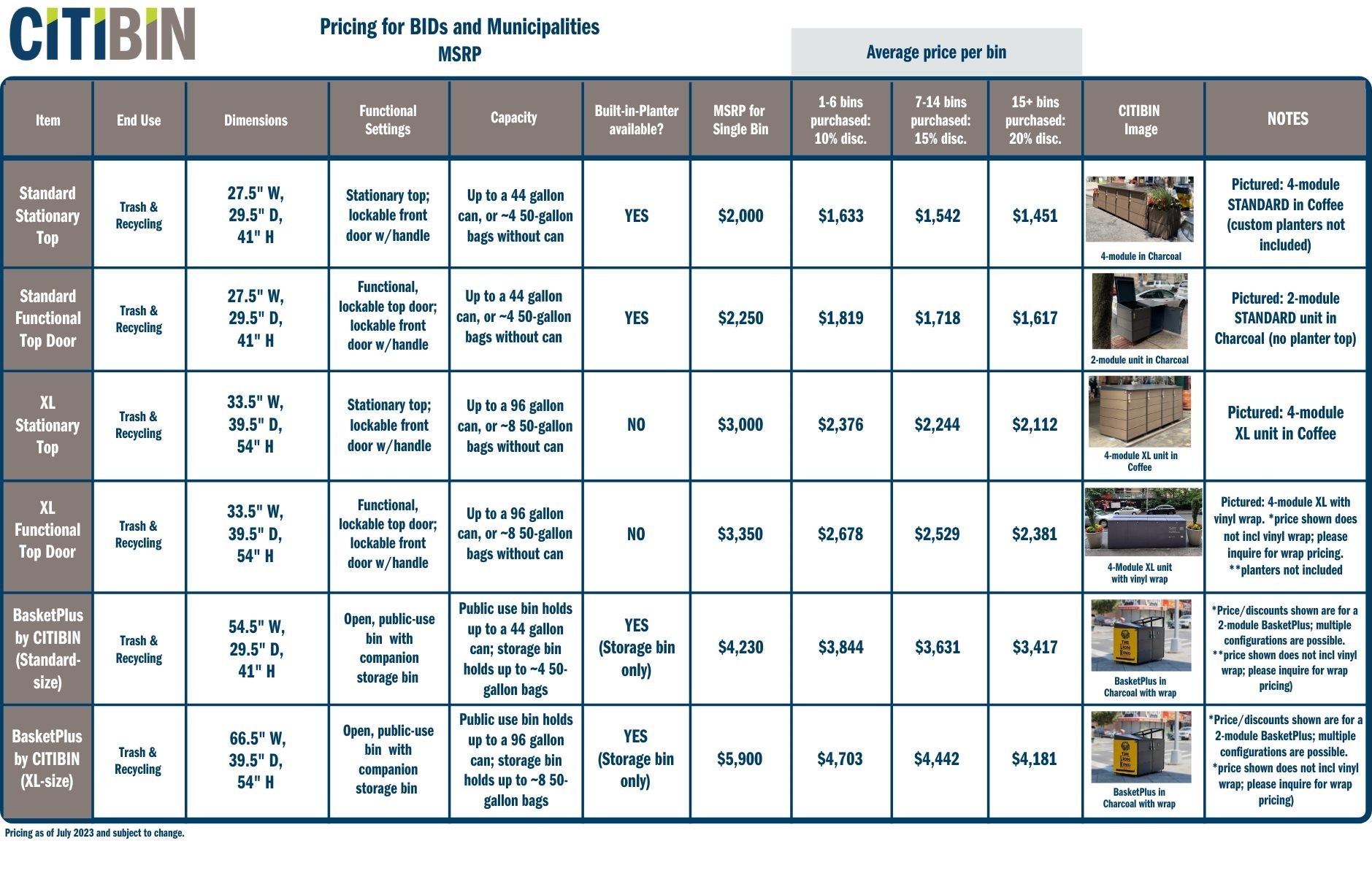 Clean Curbs BID Graphic JULY 2023 (1)