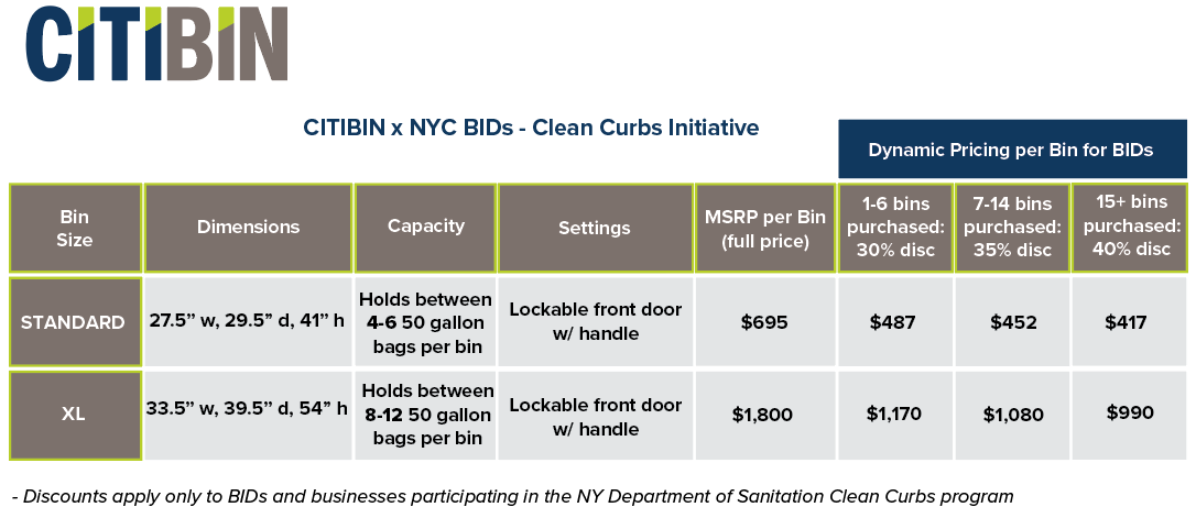 Citibin Clean Curbs pricing Citibin Clean Curbs pricing